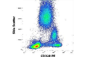 Flow cytometry surface staining pattern of human peripheral whole blood stained using anti-human CD328 (6-434) PE antibody (10 μL reagent / 100 μL of peripheral whole blood). (SIGLEC7 抗体  (PE))