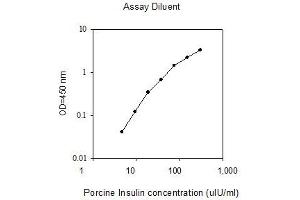 ELISA image for Insulin (INS) ELISA Kit (ABIN2703271)