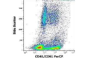 Flow cytometry surface staining pattern of PHA stimulated human peripheral whole blood stained using anti-human CD41/CD61 (PAC-1) PerCP antibody (10 μL reagent / 100 μL of peripheral whole blood). (CD41, CD61 抗体  (PerCP))