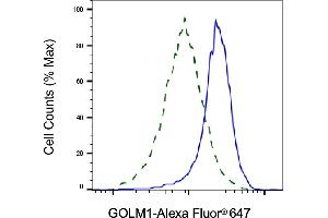 Validation of GOLM1 knockdown using flow cytometry. (GOLM1 抗体)