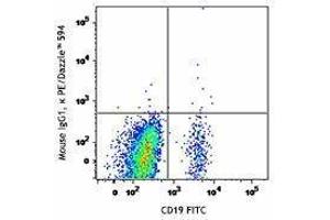 Flow Cytometry (FACS) image for anti-Chemokine (C-X-C Motif) Receptor 5 (CXCR5) antibody (PE/Dazzle™ 594) (ABIN2659667) (CXCR5 抗体  (PE/Dazzle™ 594))