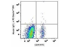 Flow Cytometry (FACS) image for anti-Chemokine (C-X-C Motif) Receptor 5 (CXCR5) antibody (PE/Dazzle™ 594) (ABIN2659667) (CXCR5 抗体  (PE/Dazzle™ 594))