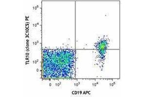 Flow Cytometry (FACS) image for anti-Toll-Like Receptor 10 (TLR10) (AA 20-474) antibody (PE) (ABIN2662578) (TLR10 抗体  (AA 20-474) (PE))
