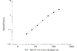 Typical standard curve (TNNI3 ELISA 试剂盒)