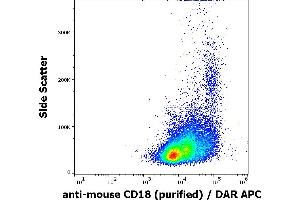 Flow cytometry surface staining pattern of murine splenocytes stained using anti-mouse CD18 (M18/2) purified antibody (concentration in sample 16 μg/mL) DAR APC. (Integrin beta 2 抗体)