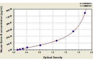 Granzyme B (GZMB) ELISA Kit