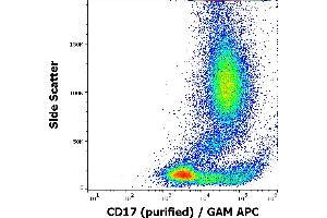 Flow cytometry surface staining pattern of human peripheral whole blood stained using anti-human CD17 (MEM-68) purified antibody (concentration in sample 9 μg/mL, GAM APC). (CD17 抗体)