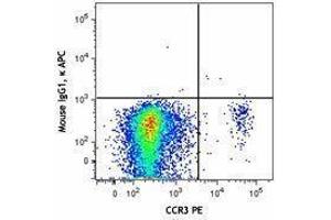 Flow Cytometry (FACS) image for anti-Sialic Acid Binding Ig-Like Lectin 8 (SIGLEC8) antibody (APC) (ABIN2658389) (SIGLEC8 抗体  (APC))