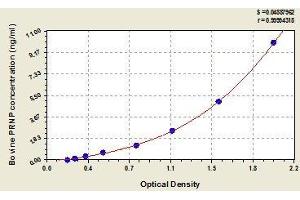 Typical standard curve (PRNP ELISA 试剂盒)