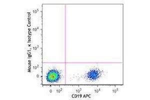 Flow Cytometry (FACS) image for anti-T-cell surface glycoprotein CD1c (CD1C) antibody (PE/Dazzle™ 594) (ABIN2659687) (CD1c 抗体  (PE/Dazzle™ 594))