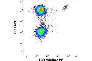 Flow cytometry multicolor surface staining of human lymphocytes stained using anti-human TCR Vdelta2 (B6) PE antibody (10 μL reagent / 100 μL of peripheral whole blood) and anti-human CD3 (UCHT1) APC antibody (10 μL reagent / 100 μL of peripheral whole blood). (TCR, V delta 2 抗体 (PE))