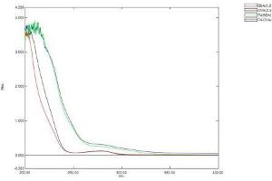 Image no. 1 for Thyroxine T4 (T4) protein (BSA) (ABIN1880167) (Thyroxine T4 Protein (T4) (BSA))