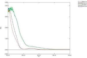 Image no. 1 for Thyroxine T4 (T4) protein (BSA) (ABIN1880167)