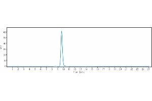 The purity of Anti-CD4 Reference Antibody (TRX1) is more than 95 % , determined by SEC-HPLC.