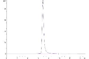 Size-exclusion chromatography-High Pressure Liquid Chromatography (SEC-HPLC) image for Selectin P (Granule Membrane Protein 140kDa, Antigen CD62) (SELP) (AA 42-709) protein (His tag) (ABIN7275560)
