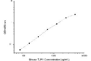 Typical standard curve (TJP1 ELISA 试剂盒)