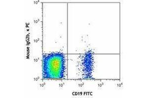 Flow Cytometry (FACS) image for anti-CD1d Molecule (CD1D) antibody (PE) (ABIN2662518) (CD1d 抗体  (PE))