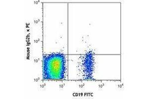 Flow Cytometry (FACS) image for anti-CD1d Molecule (CD1D) antibody (PE) (ABIN2662517) (CD1d 抗体  (PE))