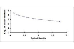 Typical standard curve (HBG1 ELISA 试剂盒)