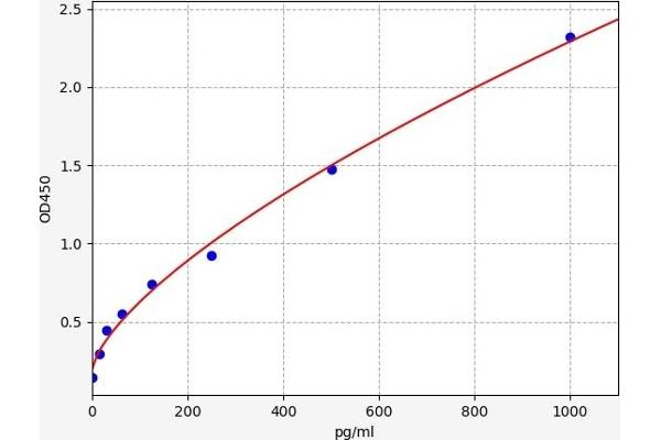 INHBA ELISA 试剂盒