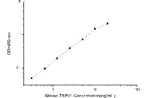 Typical standard curve (Melanocyte Antibody ELISA 试剂盒)