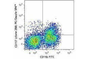 Flow Cytometry (FACS) image for anti-Mast/stem Cell Growth Factor Receptor (KIT) antibody (PE/Dazzle™ 594) (ABIN2659633) (KIT 抗体  (PE/Dazzle™ 594))