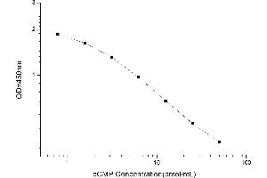 Typical standard curve (Cyclic GMP ELISA 试剂盒)