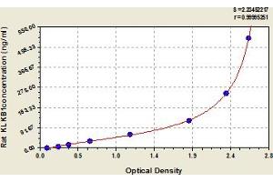 Typical Standard Curve (KLKB1 ELISA 试剂盒)