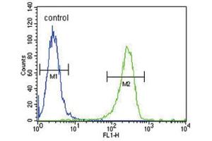 Flow Cytometry (FACS) image for anti-Plasminogen Activator, Tissue (PLAT) antibody (ABIN3002793) (PLAT 抗体)
