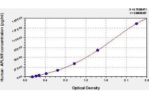 Apelin Receptor ELISA 试剂盒