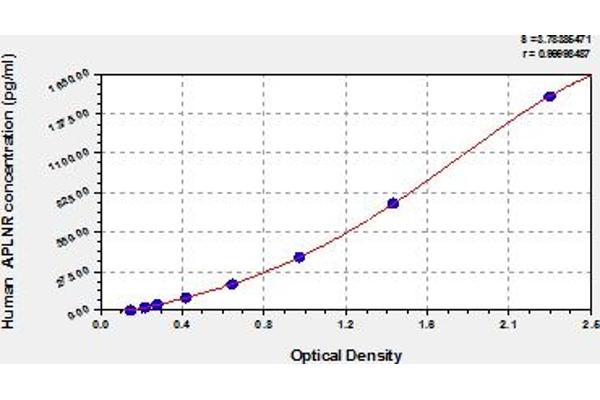 Apelin Receptor ELISA 试剂盒