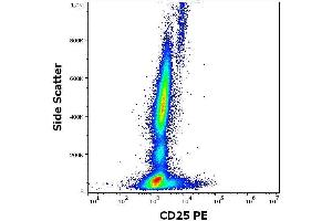 Expression profiling on peripheral blood subsets using Anti-human CD25 PE antibody (clone MEM-181). (CD25 抗体  (PE))