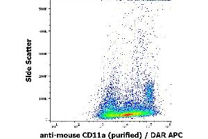 Flow cytometry surface staining pattern of murine splenocytes stained using anti-mouse CD11a (M17/4) purified antibody (concentration in sample 0,6 μg/mL) DAR APC. (ITGAL 抗体)