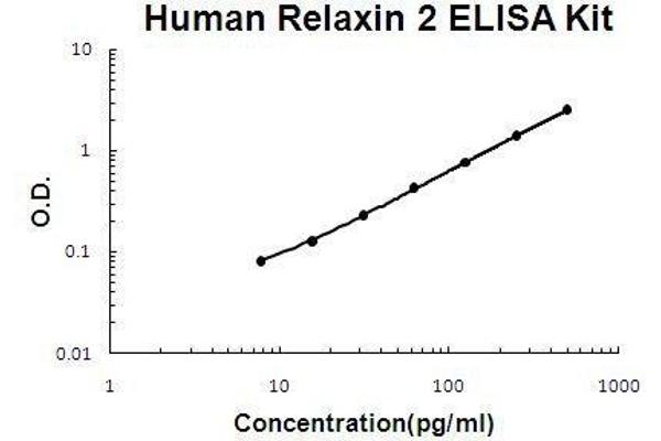 Relaxin 2 ELISA 试剂盒