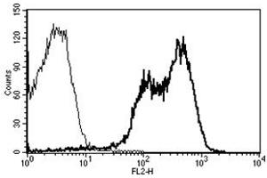Flow Cytometry (FACS) image for anti-Integrin alpha-L (ITGAL) antibody (PE) (ABIN1105775) (ITGAL 抗体  (PE))