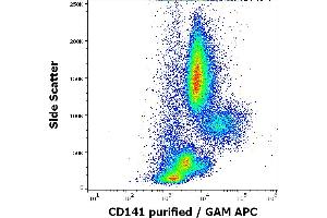 Flow cytometry surface staining pattern of human peripheral whole blood stained using anti-human CD141 (M80) purified antibody (concentration in sample 5 μg/mL, GAM APC). (Thrombomodulin 抗体)