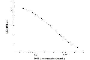Typical standard curve (Dihydrotestosterone ELISA 试剂盒)