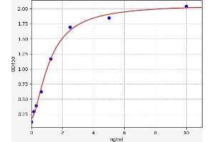 Selectin P (Granule Membrane Protein 140kDa, Antigen CD62) (SELP) ELISA Kit