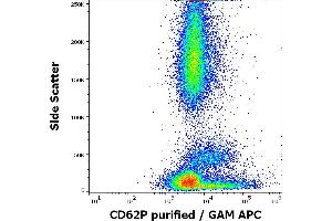 Flow cytometry surface staining pattern of human peripheral whole blood stained using anti-human CD62P (HI62P) purified antibody (concentration in sample 0. (P-Selectin 抗体)