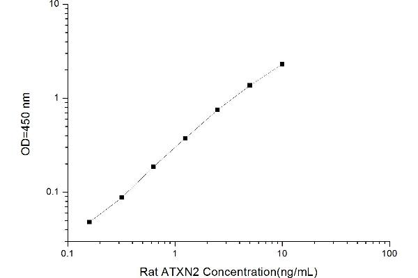 Ataxin 2 ELISA 试剂盒