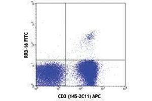 Flow Cytometry (FACS) image for anti-TCR V Alpha3.2 B antibody (FITC) (ABIN2662015) (TCR V Alpha3.2 B 抗体 (FITC))