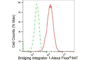 Flow cytometric analysis of Bridging integrator 1 expression in HepG2 cells using Bridging integrator 1 antibody (ABIN7797795), 1:2,000). (Recombinant BIN1 抗体)