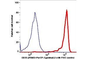 Flow Cytometry (FACS) image for anti-CD33 (CD33) antibody (PerCP-Cy5.5) (ABIN7076517)