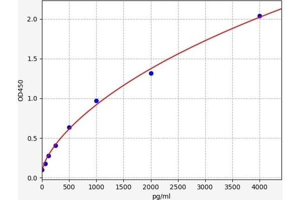 S100A6 ELISA 试剂盒