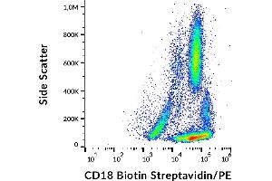 Flow Cytometry (FACS) image for anti-Integrin beta 2 (ITGB2) antibody (Biotin) (ABIN94007)
