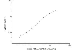 AKR1B1 ELISA 试剂盒