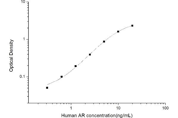 AKR1B1 ELISA 试剂盒