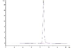 Trefoil Factor 1 (TFF1) (AA 25-84) protein (Fc Tag)