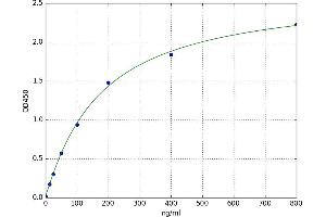 Histatin 3 (HTN3) ELISA Kit