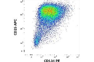 Flow Cytometry (FACS) image for anti-Tumor Necrosis Factor Receptor Superfamily, Member 4 (TNFRSF4) antibody (PE) (ABIN2749174)